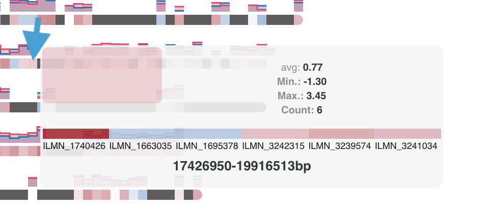Chromosome tooltip example A with a blue arrow indicating where to hover