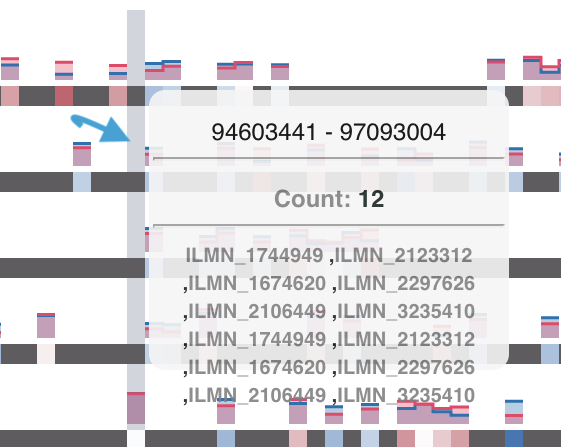 Genomic-window tooltip example with a blue arrow indicating where to hover