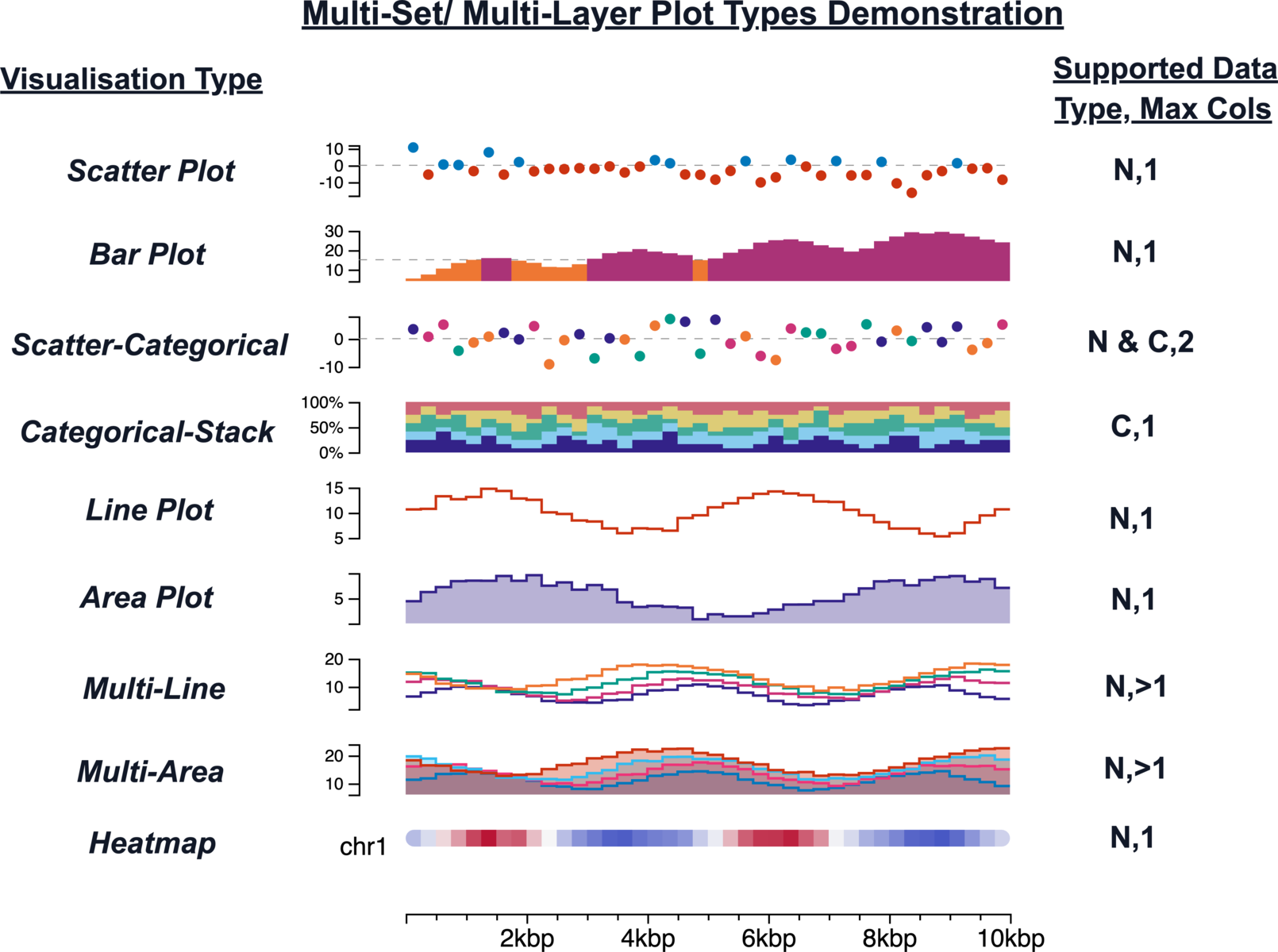 Multi-set chromoMap plot types demonstration